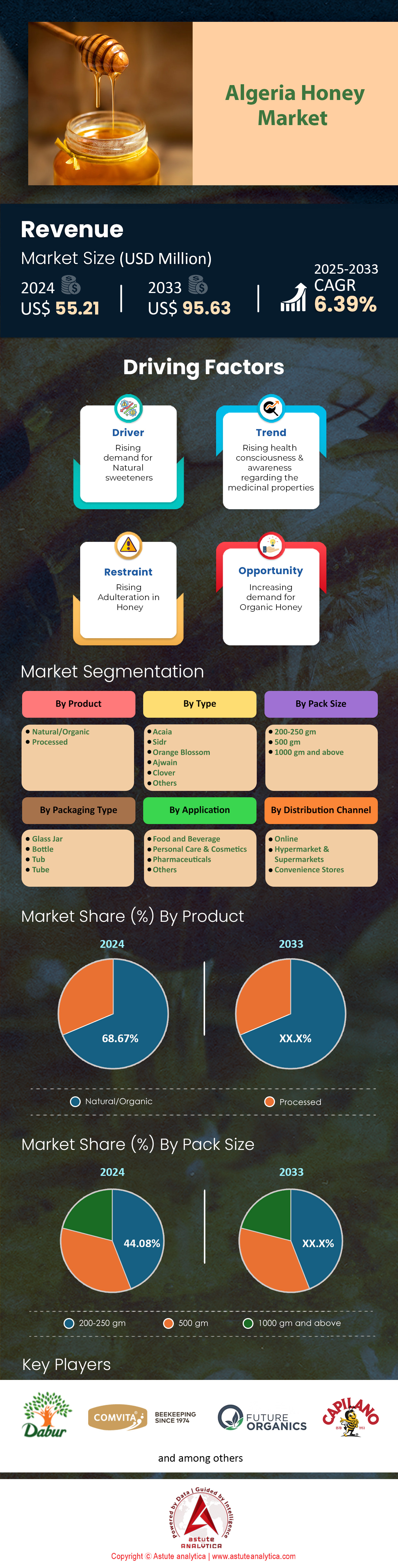 알제리 꿀 시장